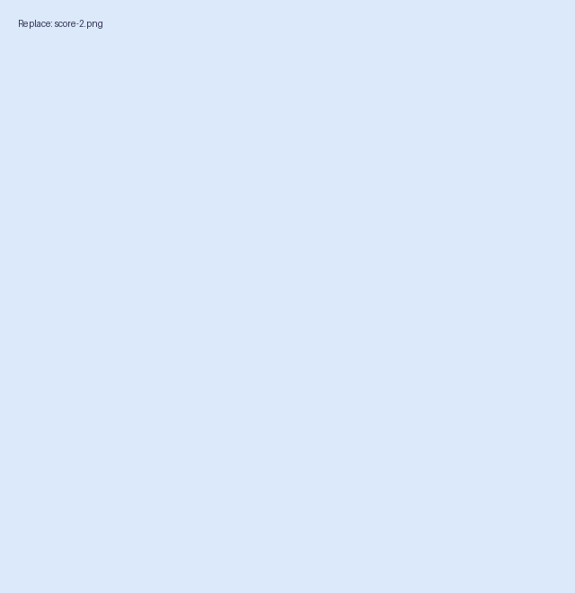 Result card: 84/100 with per-question marks and leaderboard position #6